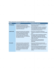 WHO-ITU-TOOLKIT-GOVT-ROLE